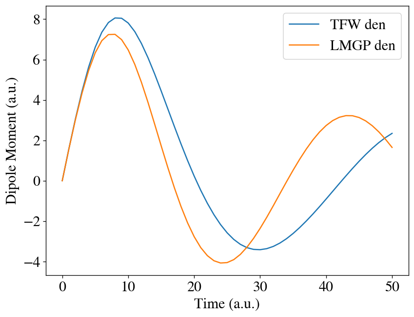 ../../_images/tutorials_jupyter_td-ofdft-tutorial_51_0.png