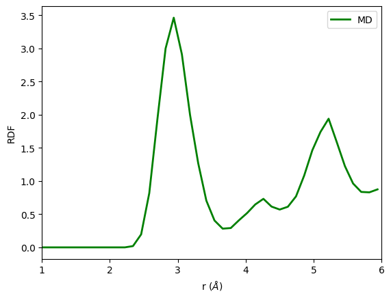 ../../_images/tutorials_jupyter_nvt_15_1.png